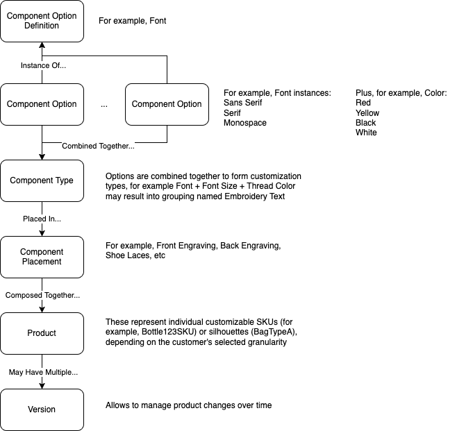 Object Model.drawio.png